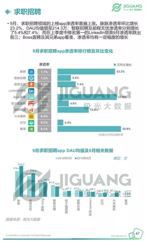 移動(dòng)互聯(lián)網(wǎng)行業(yè)季度數(shù)據(jù)研究報(bào)告——互聯(lián)網(wǎng)數(shù)據(jù)服務(wù)專題分析